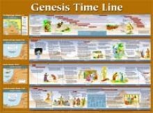 Image for Genesis Time Line Wall Chart-Laminated